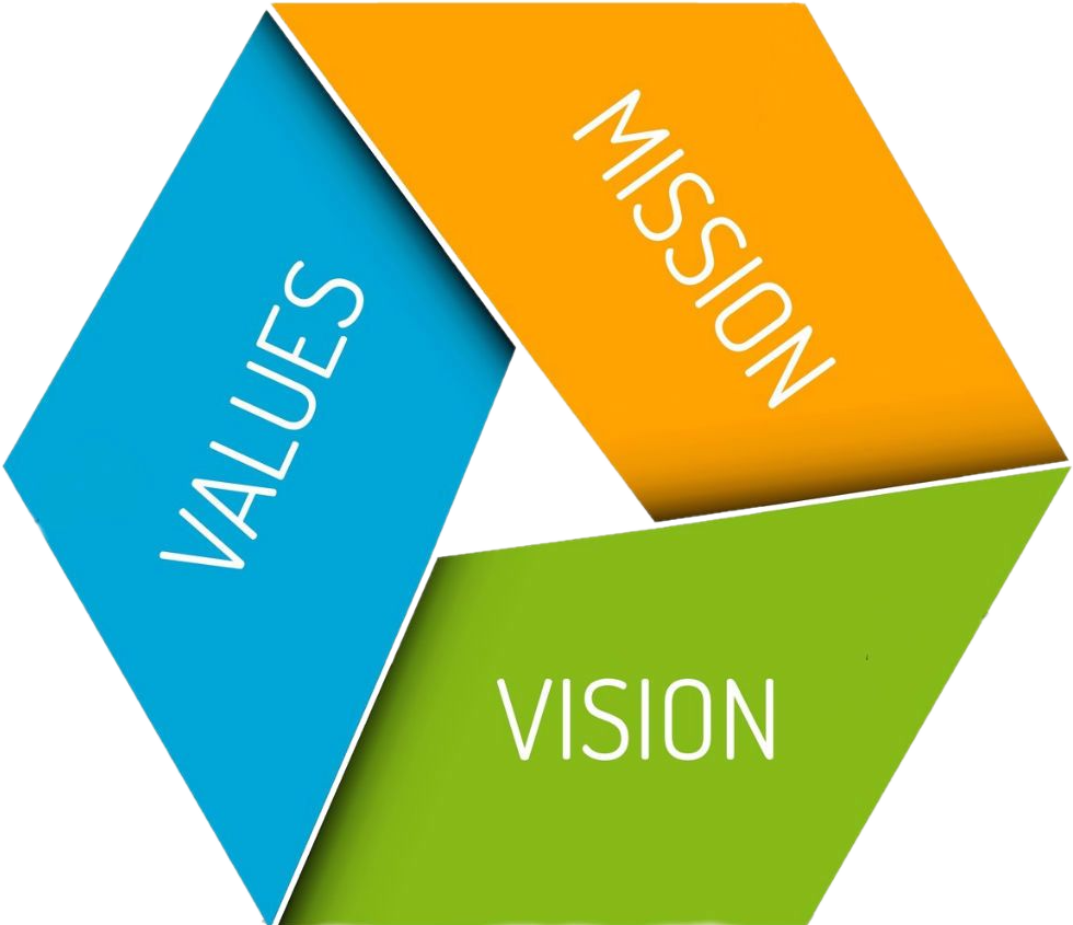 Mission Vision Core Values Logo